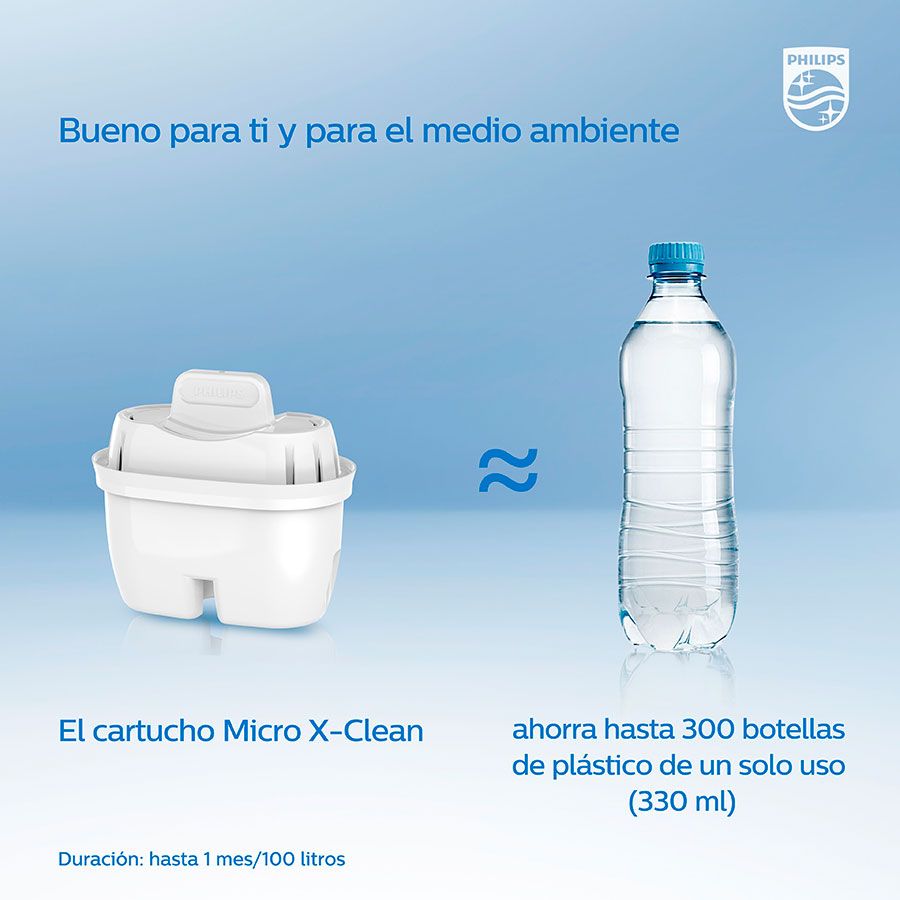 Repuesto Filtro Philips AWP230 Para Jarras x 6 unidades