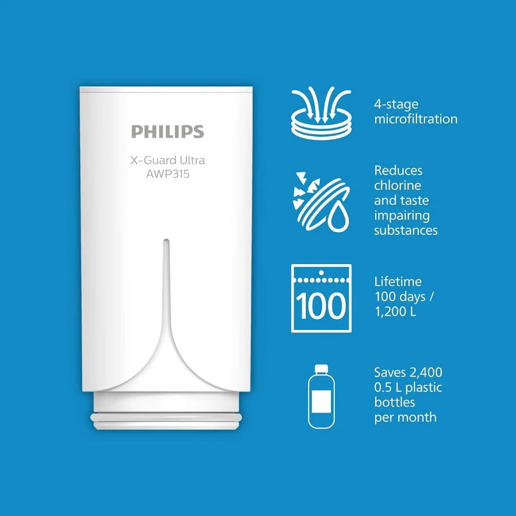 Repuesto Filtro Philips AWP315 Para Purificador De Canilla