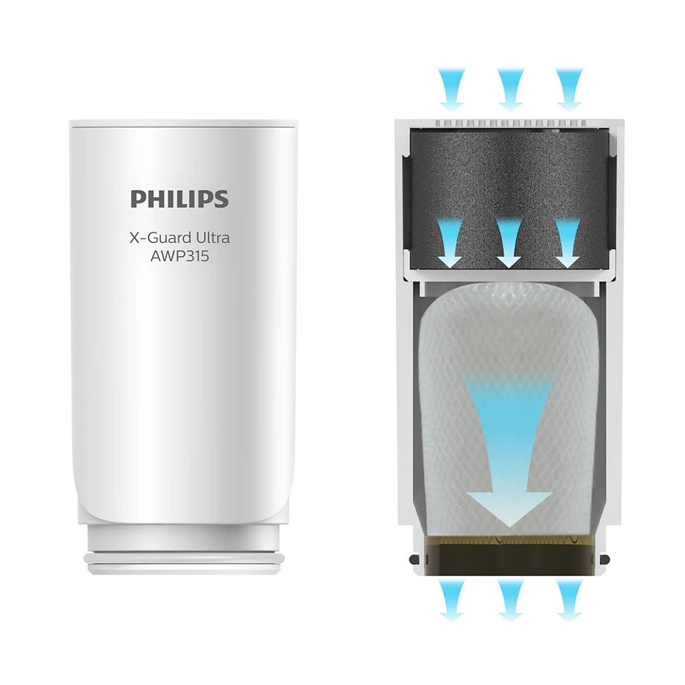Repuesto Filtro Philips AWP315 Para Purificador De Canilla